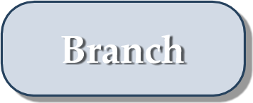Result of Copying Vector Object Attributes with the Format Painter Result of Copying Vector Object Attributes with the Format Painter